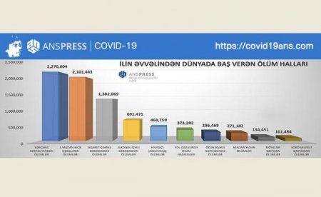 Millimetrin 10 mindən biri boyda olan virus 86 600 kvadrat kilometrlik Azərbaycana xox gəlmək istəyir...