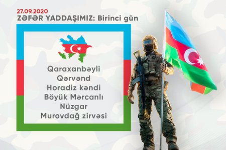 İkinci Qarabağ müharibəsinin ilk günündə işğaldan azad edilən ərazilər – SİYAHI